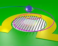 Dance of the nanovortices