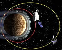 Bepicolombo Industrial Contract Signed For European Mission To Mercury