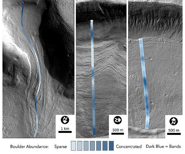 Mystery of Martian glaciers revealed