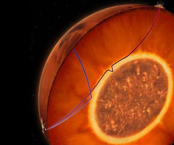 Scientists discover molten layer covering Martian core