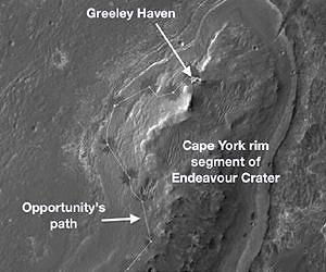 'Greeley Haven' is Winter Workplace for Mars Rover