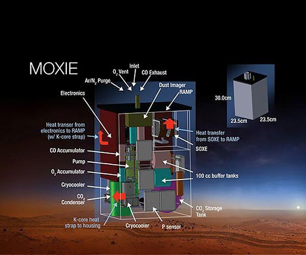 MIT's MOXIE experiment reliably produces oxygen on Mars