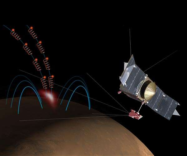 Maven stays silent after routine pass behind Mars