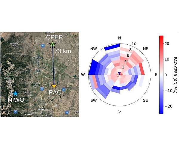 Researchers measure atmospheric water vapor using open-air spectroscopy