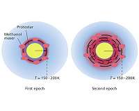 Heat wave signals the growth of a stellar embryo