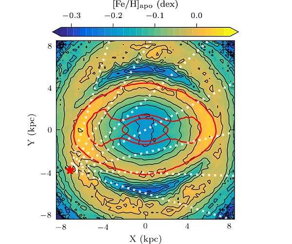Milky Way encirciles the Galactic Bar with vast stellar ring