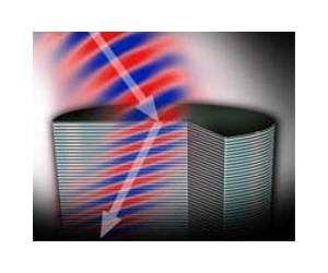 Advance design-dependent process monitoring for semiconductor wafer manufacturing