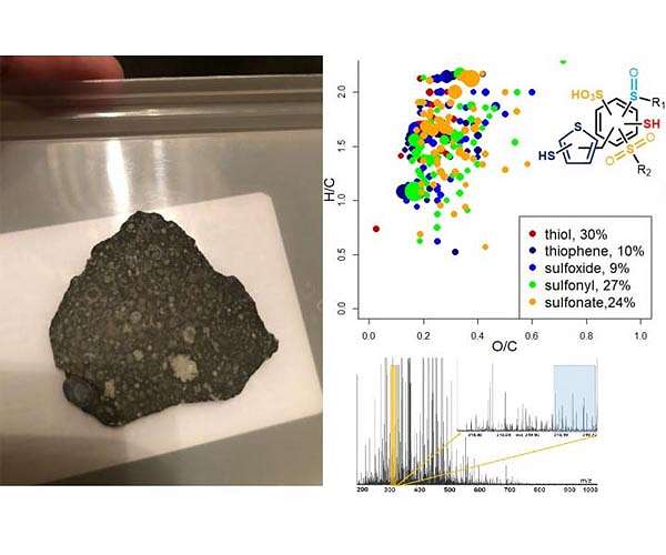 Skoltech team used mass spectrometry to study composition of meteorites