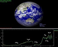 Venus Express Searching For Life On Earth