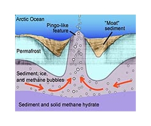 Arctic Seabed Methane Stores Destabilizing And Venting