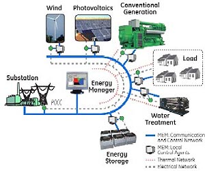 LockMart's Microgrid Development Center Enhanced With Five Times Greater Capability