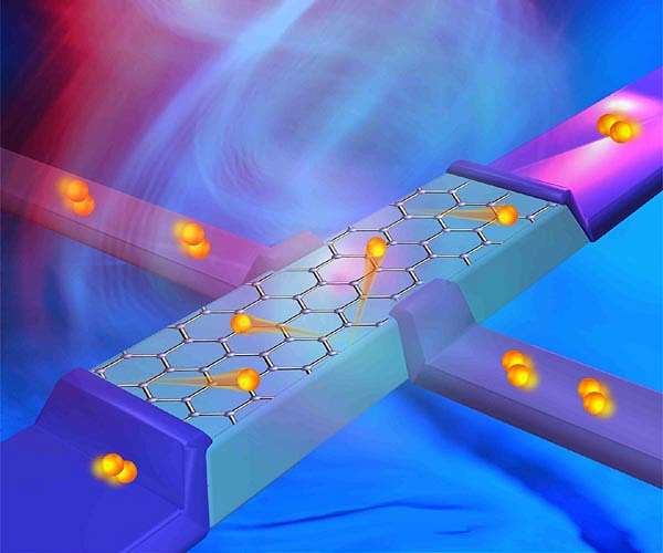 New semiconductor fabrication method achieves superconductivity in germanium