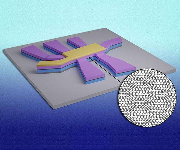 Study: Superconductivity switches on and off in magic-angle graphene
