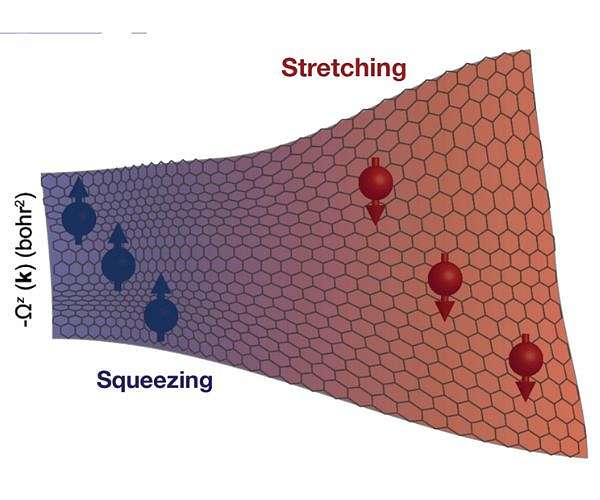 New quantum magnet unleashes electronics potential