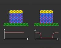 Study opens route to ultra-low-power microchips