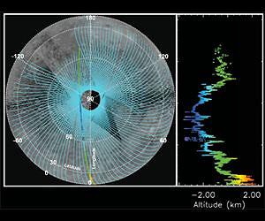 Altimetry Is Defining Mercury's Shape