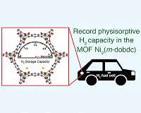 Paving the way for more efficient hydrogen cars
