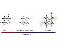 Research reveals novel quantum state in strange insulating materials