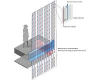 New composite material that can cool itself down under extreme temperatures