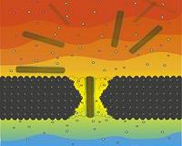 Penn Team Studies Nanocrystals by Passing Them Through Tiny Pores