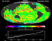25 Years of Global Sea Level Data, and Counting