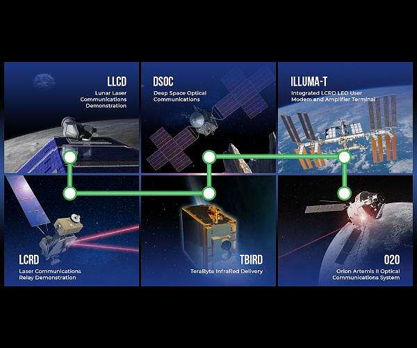 NASA's Space Station Laser Comm Terminal Achieves First Link