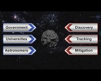 Planetary Defense