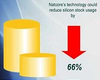 Natcore Makes Back-Contact Solar Cell Using Laser Processing