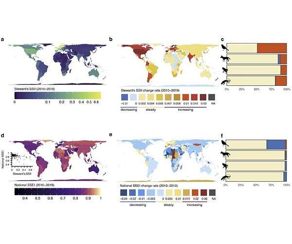 New maps reveal major threats to terrestrial biodiversity