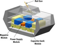US Navy keeps electromagnetic cannon in its sights