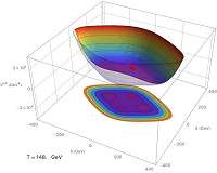 New theory on the origin of dark matter