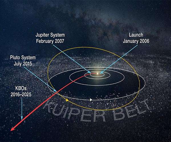 Keeping our eyes on New Horizons