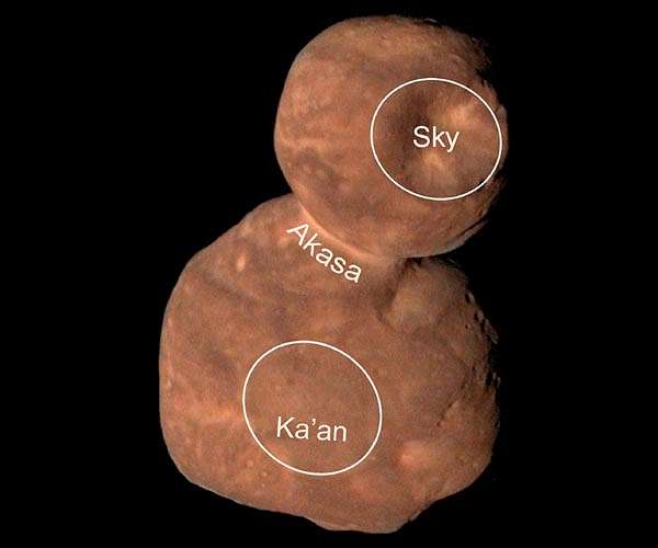 Unlocking the Secrets of Eternal Ice in the Kuiper Belt