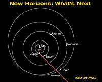 Help Nickname New Horizons' Next Flyby Target