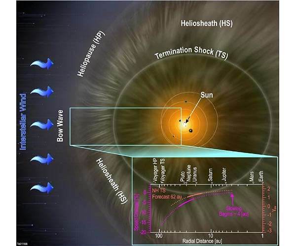 New insights into solar opacity through helioseismology