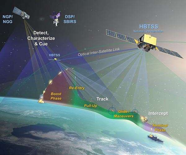 US taps Raytheon, Lockheed and Northrop for hypersonic defense