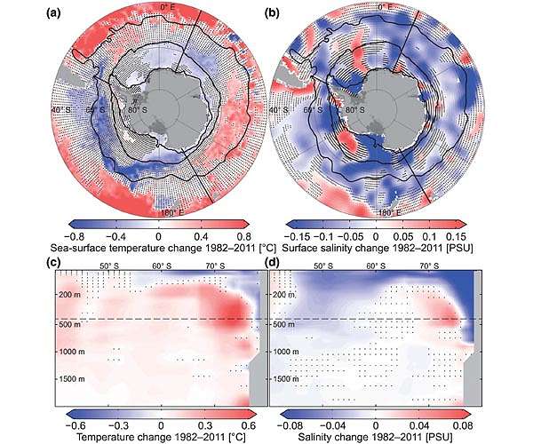 Ocean regions show simultaneous changes in temperature salinity oxygen and acidity