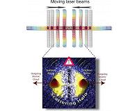 Physicists collide ultracold atoms to observe key quantum principle