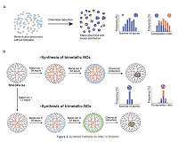 One-nanometer trimetallic alloy particles created