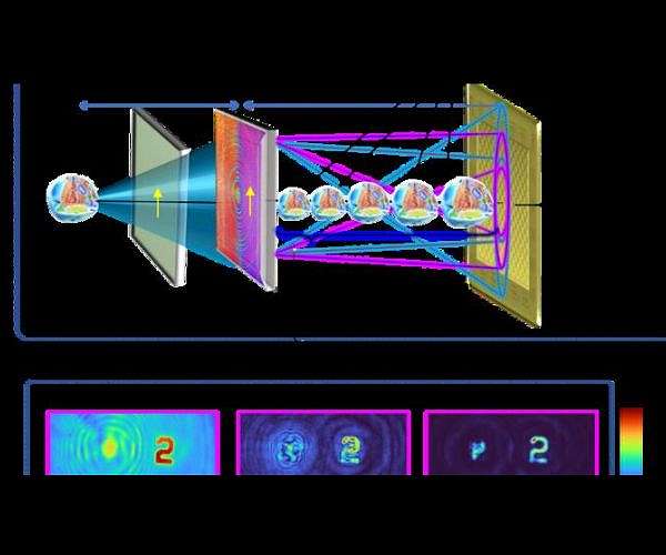 Hologram method boosts 3D image sharpness fivefold