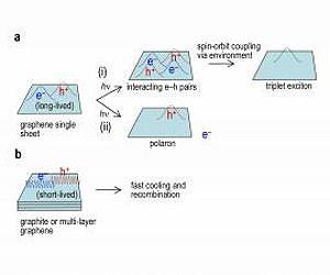 Graphene offers protection from intense laser pulses