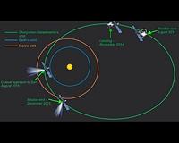 Comet-probing robot to wake from hibernation