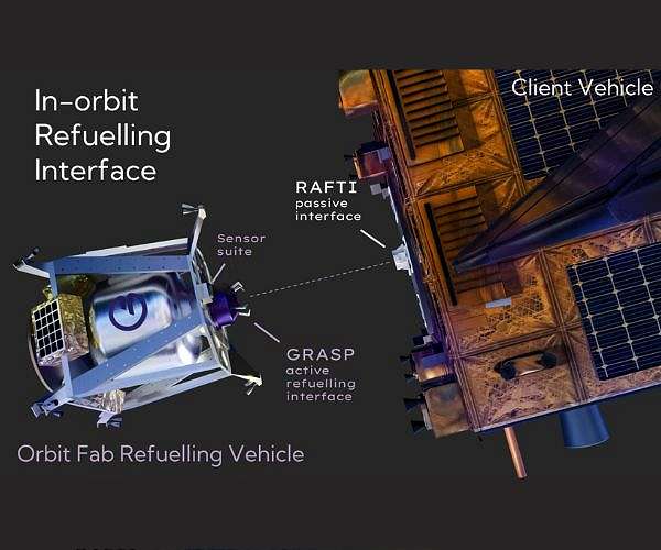 Space Force Endorses Orbit Fab's RAFTI as Standard for Satellite Refueling