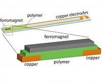 A new way to get electricity from magnetism