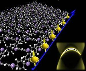 Scientists Find Asymmetry in Topological Insulators