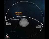 OSIRIS-REx Swoops Over Sample Site Nightingale