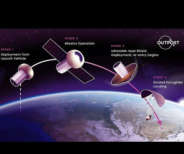 Outpost raises $7M seed round to develop reusable satellites for Earth return service