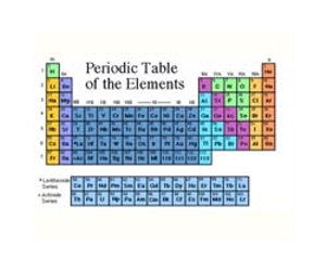 Researchers Discover A New Class Of Magic Atomic Clusters Called Superhalogens