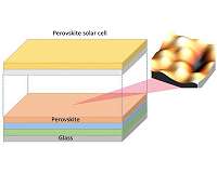 Scratching the surface of perovskites