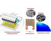 An energy-efficient way to stay warm: Sew high-tech heating patches to your clothes